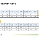 고운동_두루중학교 이미지