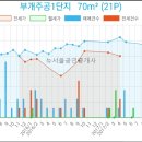 부개중앙 이미지