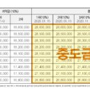 (주)중해마루힐 이미지