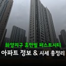 지에스25 평택서재로점 | 평택화양 휴먼빌 퍼스트시티 아파트 정보&amp;전세 월세 시세 총정리