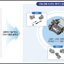 삼현유통 이미지