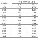 벤젠의 대사물질인 하이드로퀴논에 장기간 노출로 다발성 골수종 진단을 받은 경우 업무상 재해에 해당하는지 여부 이미지