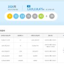 자양사거리가로매점 이미지