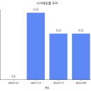 125헬스케어 이미지