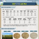 농촌진흥청(국립식량과학원) - 3685 | 농촌진흥청(국립식량과학원)