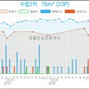 화이트사과나무치과의원 네이버블로그