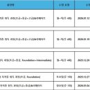미사커피공방학원 네이버블로그