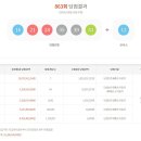 행복로또판매점 이미지