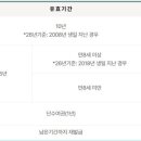 구미시청 민원봉사과 이미지