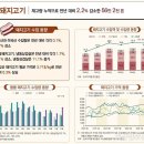 고기닭 - 아산시 둔포로 37-4 | 고기닭