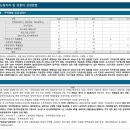 (주)이가에이씨엠건축사사무소 이미지
