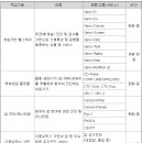 제노시스바이오연구소(주) 이미지