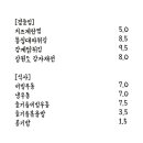 감계약방