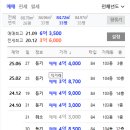 수완진아리채1차 이미지