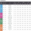 담양프로방스펜션A | 담양 펜션 메종드프로방스 광주 근교 단체 이용하기 좋은 숙소 내돈내산 솔직후기 301호