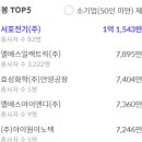 (주)이화엔지니어링 이미지