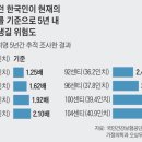 萬病의 몸통' 뱃살… 허리 34.6인치, 5년內 당뇨병 위험 2배 이미지