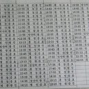 송정시외버스정류소