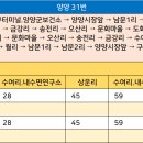 도화리 마을회관 이미지