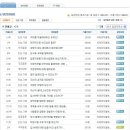 씨제이지엘에스(주) | CJ GLS 면접질문 족보자료 업데이트