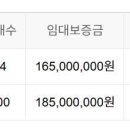 압해보건지소 이미지