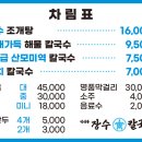 장수해물칼국수 이미지