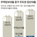 한은 “내년 하반기부터 집값 조정”…집단대출 부실 우려_160704 이미지