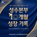 인카금융서비스 성수본부 10개월 성장 후기 | 보험설계사 모집 시스템으로 만든 결과