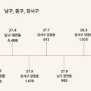 강서구-26 이미지
