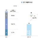 디티