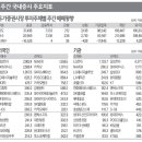 재용씨앤씨 이미지