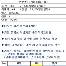 7월 13일 (월) 예약지 이미지