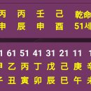 서울대 경영학과 출신.곤고한 삶 이미지