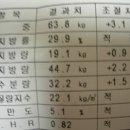 준메디컬 Daum카페