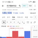J&J COMPANY | 리가켐바이오 기술적 분석(3.10 기준)