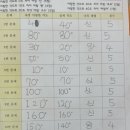 육지와바다 이미지