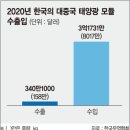 국민태양2태양광발전소 이미지