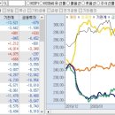 좋은 종목이라면 무조건 존버하시길 이미지