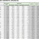우진종합건설(주) 이미지