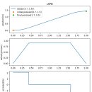 [로봇소프트웨어] 궤적 사다리꼴 LSPB(x,y 양방향으로 동시 이동) 이미지