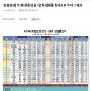 마자용 표시를 왜 다 지우고 초등교사 갤러리에 올리시나요? 이미지