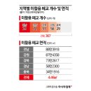 신도초보흥분교장 이미지