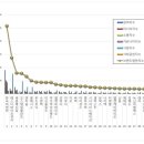 에스디기업 이미지