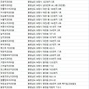 대천치과의원 이미지