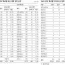 외고-자사고, 서울大 진학 늘고 해외大 진학 줄었다 이미지