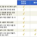 워드프로세서 1급 2007년 4회 필기 기출문제풀이 이미지