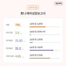 삼성프라임