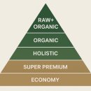 (주)그린아쿠아펫 | 펫카인드 프리미엄 고단백 사료 후기｜성분 믿고 먹이는 홀리스틱 등급에 기호성까지?