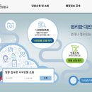 새올컴퓨터 네이버블로그