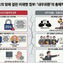 트럼프의 '마두로식' 압박과 이재명 정부의 내우외환: 한미 관계의 거대한 전환점 이미지